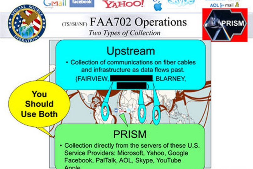 Darstellung des Datenzugriffs durch die NSA